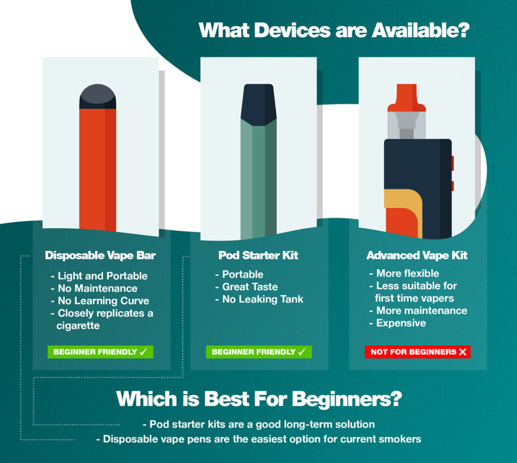 The Ultimate Beginner's Guide To Vaping! Vapin Loud The Ultimate Beginner's Guide To Vaping! Vapin Loud