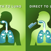 Understanding the Difference Between Mouth to Lung and Direct to Lung