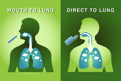 Understanding the Difference Between Mouth to Lung and Direct to Lung