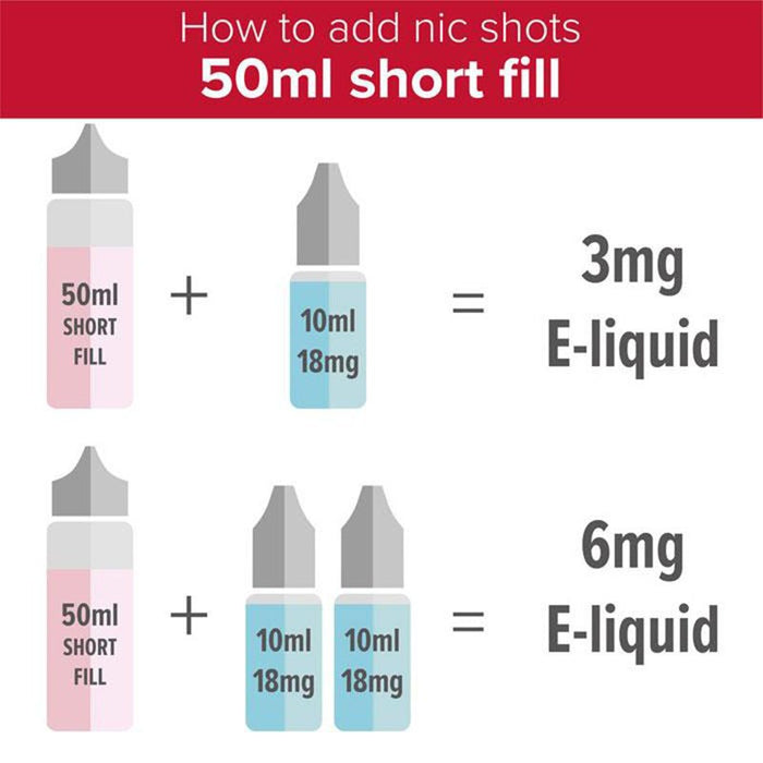 Crystal Mist E-Liquid by Double Drip 50ml  Double Drip Coil Sauce   